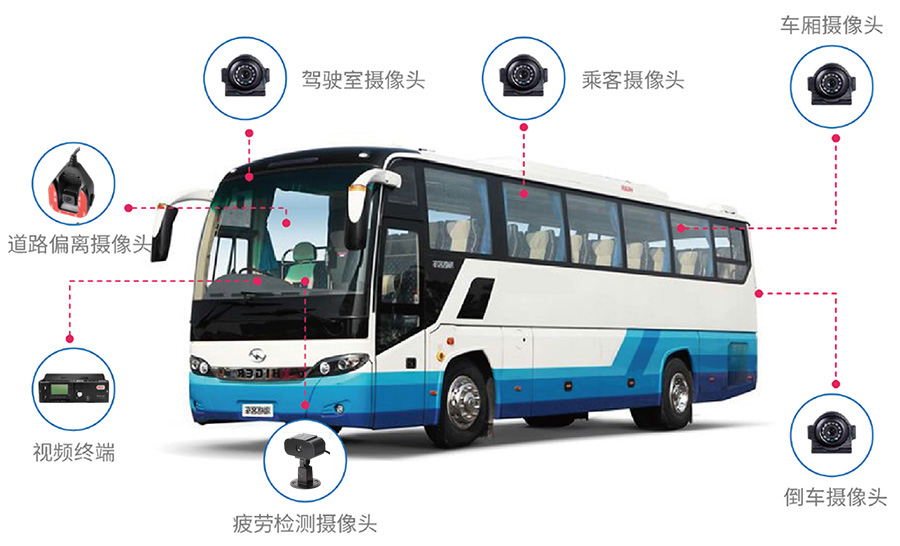 “两客一危”智能监控方案核心功能
